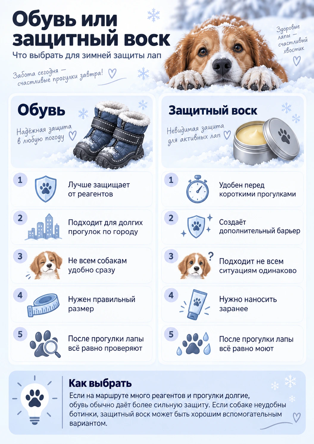 Обувь или защитный воск для лап собаки
